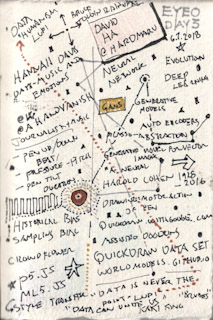 Eyeo Festival Collage and notes