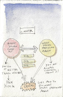 San Rafael Farmer's Market